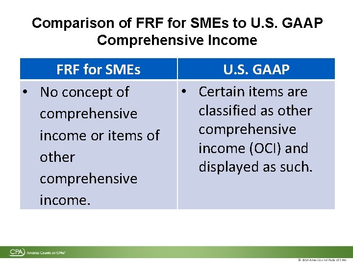 Comparison of FRF for SMEs to U. S. GAAP Comprehensive Income FRF for SMEs Comparison of FRF for SMEs to U. S. GAAP Comprehensive Income FRF for SMEs