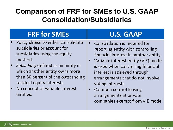 Comparison of FRF for SMEs to U. S. GAAP Consolidation/Subsidiaries FRF for SMEs U. Comparison of FRF for SMEs to U. S. GAAP Consolidation/Subsidiaries FRF for SMEs U.