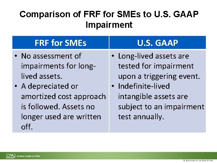Comparison of FRF for SMEs to U. S. GAAP Impairment FRF for SMEs U. Comparison of FRF for SMEs to U. S. GAAP Impairment FRF for SMEs U.