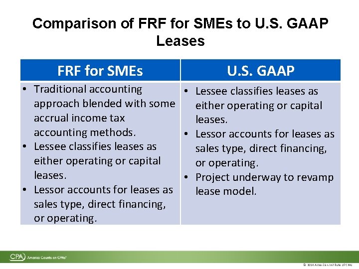 Comparison of FRF for SMEs to U. S. GAAP Leases FRF for SMEs U. Comparison of FRF for SMEs to U. S. GAAP Leases FRF for SMEs U.