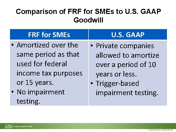 Comparison of FRF for SMEs to U. S. GAAP Goodwill FRF for SMEs U. Comparison of FRF for SMEs to U. S. GAAP Goodwill FRF for SMEs U.