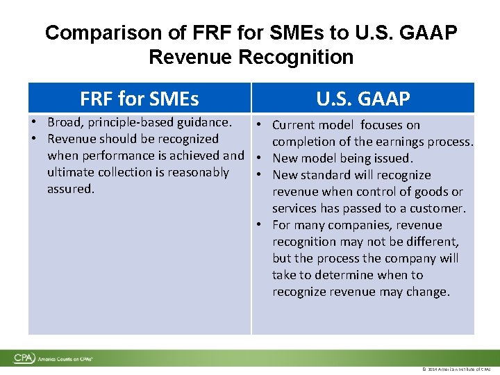 Comparison of FRF for SMEs to U. S. GAAP Revenue Recognition FRF for SMEs Comparison of FRF for SMEs to U. S. GAAP Revenue Recognition FRF for SMEs