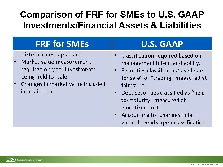 Comparison of FRF for SMEs to U. S. GAAP Investments/Financial Assets & Liabilities FRF Comparison of FRF for SMEs to U. S. GAAP Investments/Financial Assets & Liabilities FRF