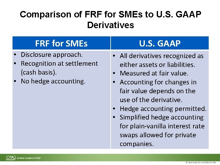 Comparison of FRF for SMEs to U. S. GAAP Derivatives FRF for SMEs • Comparison of FRF for SMEs to U. S. GAAP Derivatives FRF for SMEs •