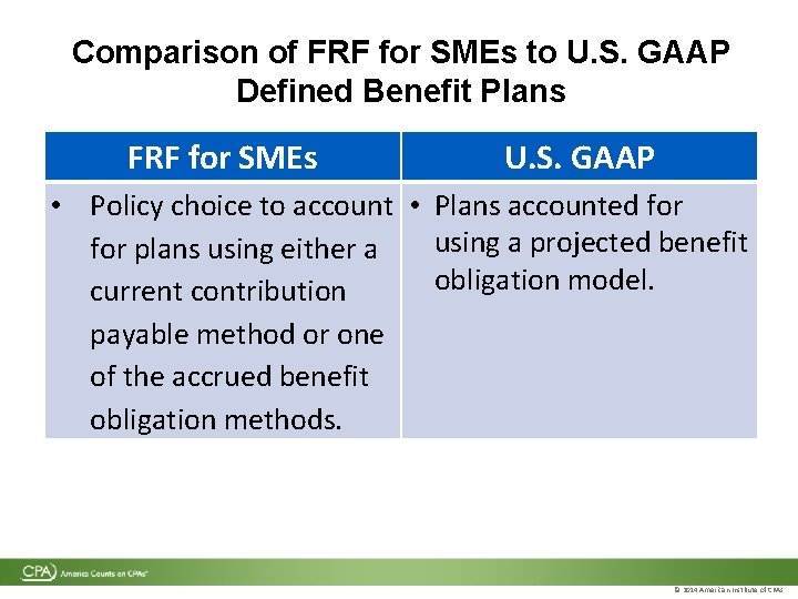 Comparison of FRF for SMEs to U. S. GAAP Defined Benefit Plans FRF for Comparison of FRF for SMEs to U. S. GAAP Defined Benefit Plans FRF for