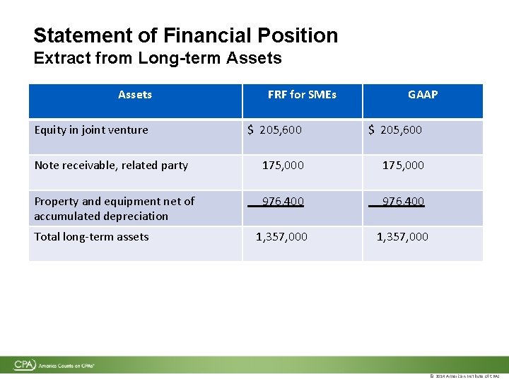 Statement of Financial Position Extract from Long-term Assets Equity in joint venture FRF for Statement of Financial Position Extract from Long-term Assets Equity in joint venture FRF for
