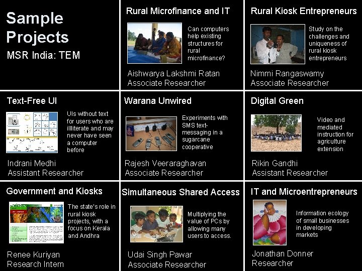 Sample Projects MSR India: TEM Rural Microfinance and IT Can computers help existing structures