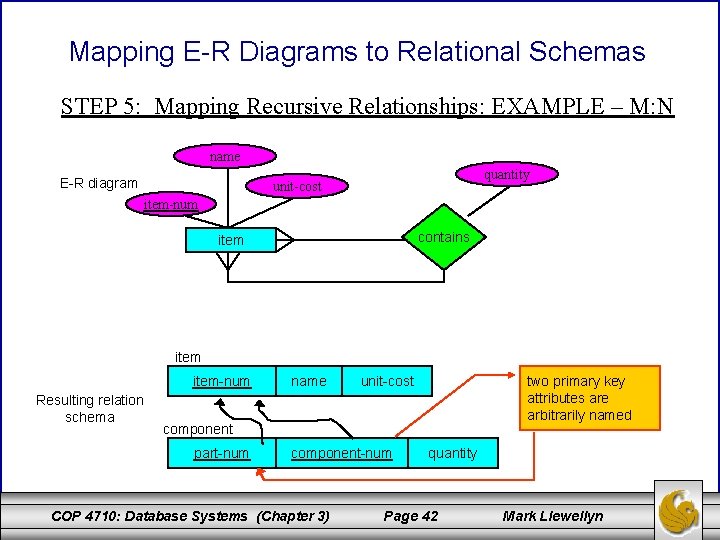 Mapping E-R Diagrams to Relational Schemas STEP 5: Mapping Recursive Relationships: EXAMPLE – M: