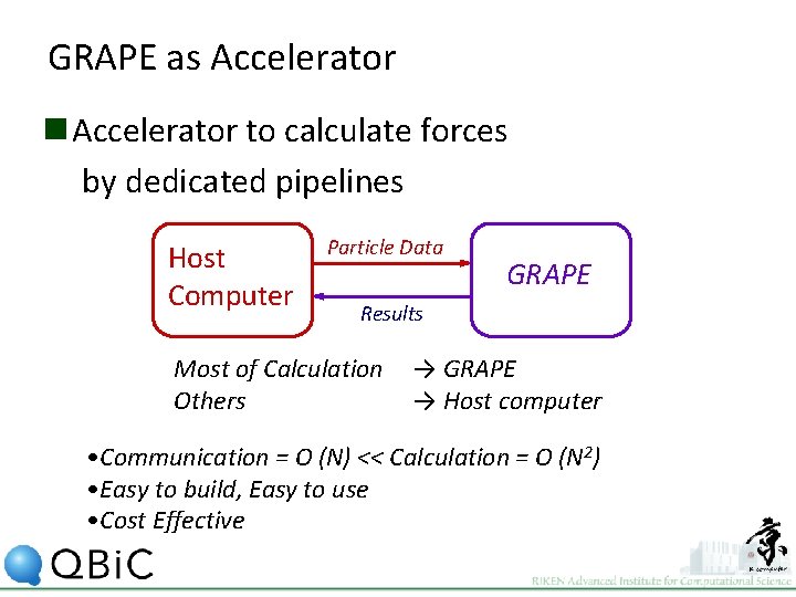 GRAPE as Accelerator n Accelerator to calculate forces by dedicated pipelines Host Computer Particle