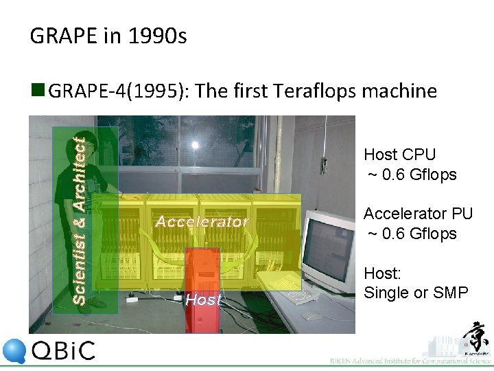 GRAPE in 1990 s Scientist & Architect n GRAPE-4(1995): The first Teraflops machine Host