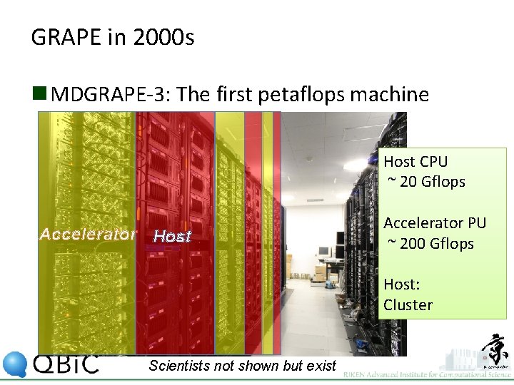 GRAPE in 2000 s n MDGRAPE-3: The first petaflops machine Host CPU ~ 20