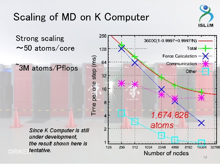 Scaling of MD on K Computer Strong scaling 〜 50 atoms/core ~3 M atoms/Pflops