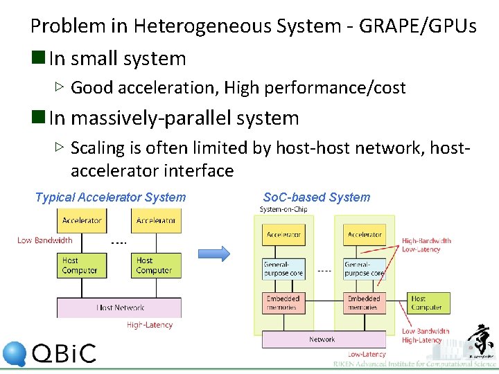 Problem in Heterogeneous System - GRAPE/GPUs n In small system ▷ Good acceleration, High