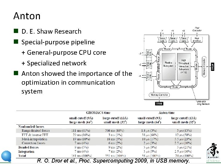 Anton n D. E. Shaw Research n Special-purpose pipeline + General-purpose CPU core +