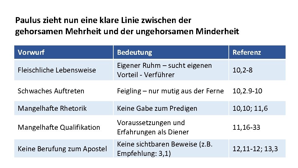 Paulus zieht nun eine klare Linie zwischen der gehorsamen Mehrheit und der ungehorsamen Minderheit