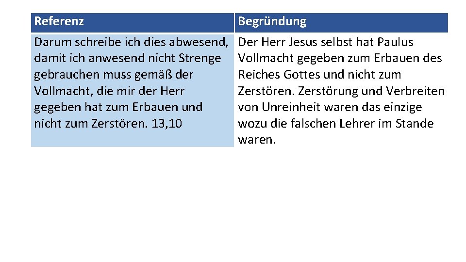 Referenz Begründung Darum schreibe ich dies abwesend, damit ich anwesend nicht Strenge gebrauchen muss Referenz Begründung Darum schreibe ich dies abwesend, damit ich anwesend nicht Strenge gebrauchen muss