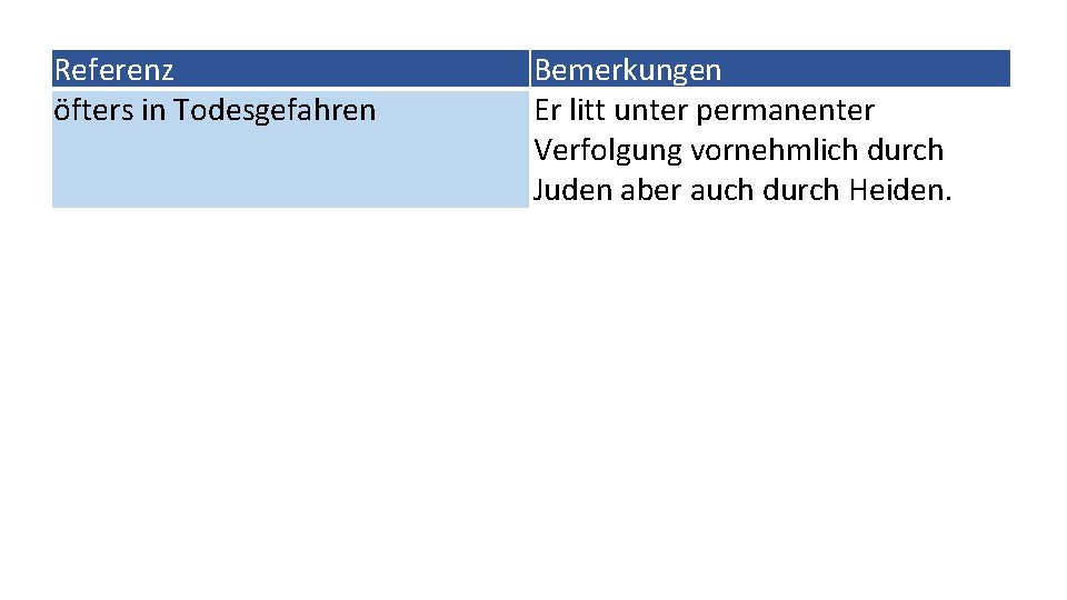 Referenz öfters in Todesgefahren Bemerkungen Er litt unter permanenter Verfolgung vornehmlich durch Juden aber