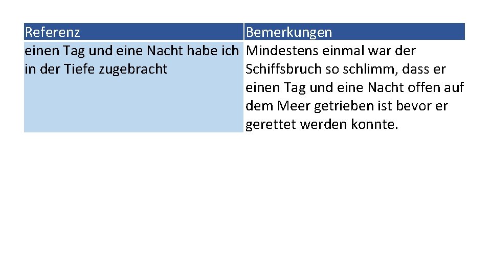 Referenz Bemerkungen einen Tag und eine Nacht habe ich Mindestens einmal war der in