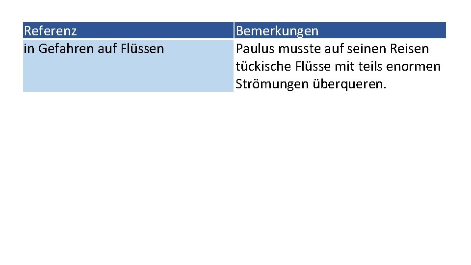 Referenz in Gefahren auf Flüssen Bemerkungen Paulus musste auf seinen Reisen tückische Flüsse mit