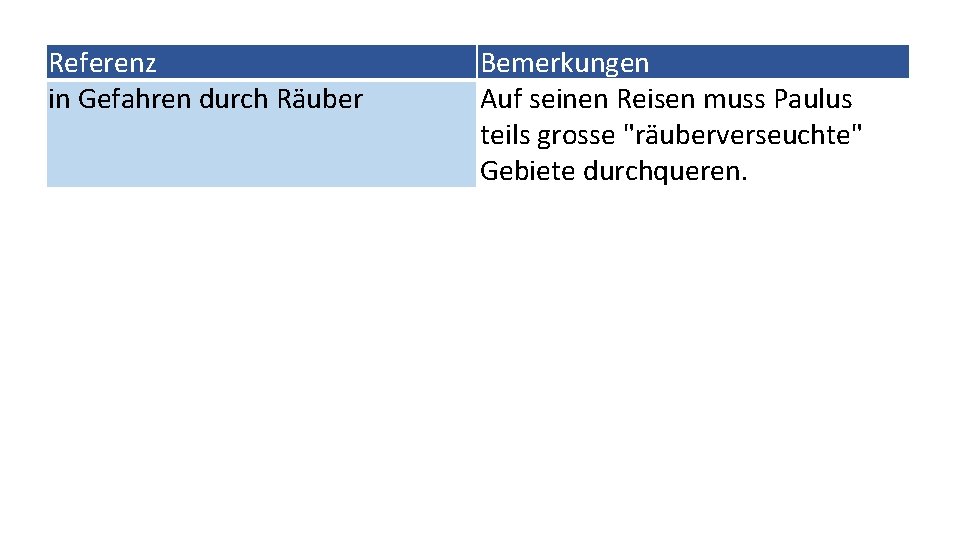 Referenz in Gefahren durch Räuber Bemerkungen Auf seinen Reisen muss Paulus teils grosse "räuberverseuchte"