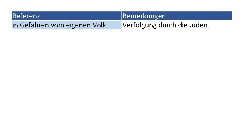 Referenz in Gefahren vom eigenen Volk Bemerkungen Verfolgung durch die Juden. Referenz in Gefahren vom eigenen Volk Bemerkungen Verfolgung durch die Juden.