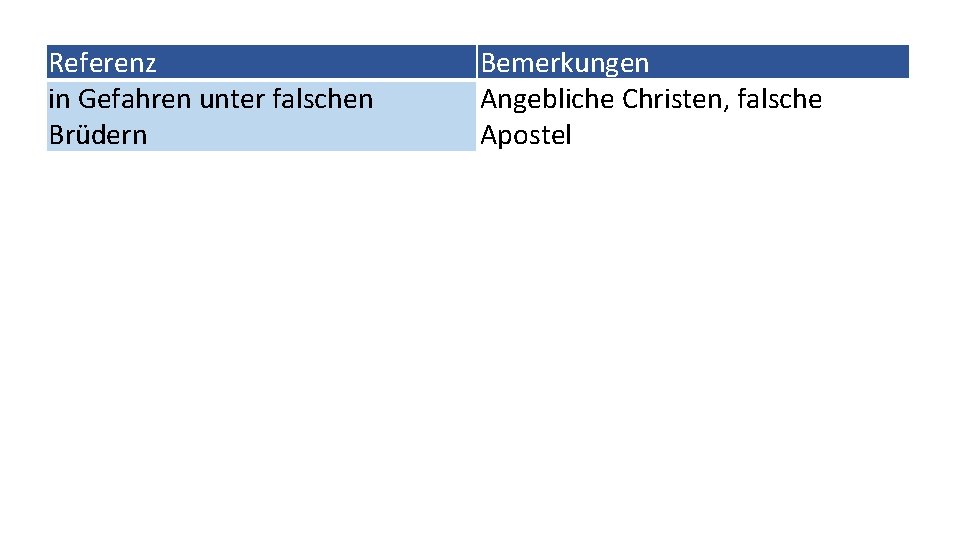 Referenz in Gefahren unter falschen Brüdern Bemerkungen Angebliche Christen, falsche Apostel 