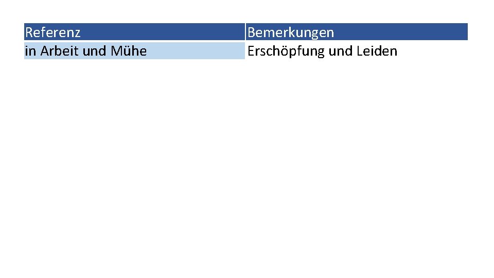 Referenz in Arbeit und Mühe Bemerkungen Erschöpfung und Leiden 