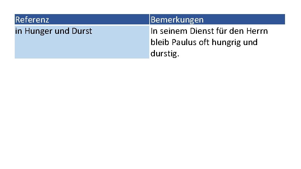 Referenz in Hunger und Durst Bemerkungen In seinem Dienst für den Herrn bleib Paulus