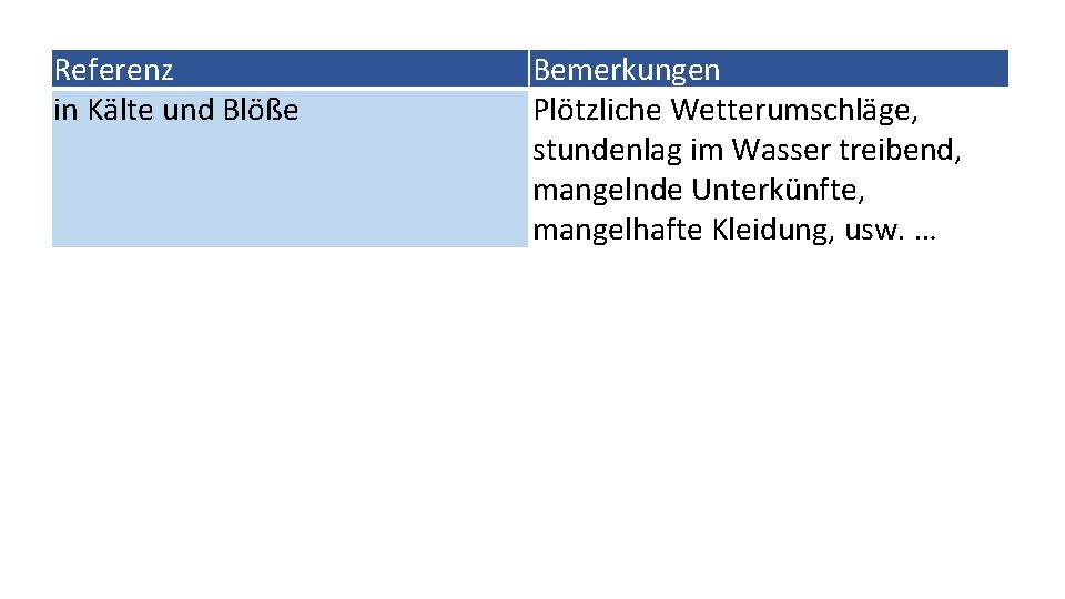 Referenz in Kälte und Blöße Bemerkungen Plötzliche Wetterumschläge, stundenlag im Wasser treibend, mangelnde Unterkünfte,