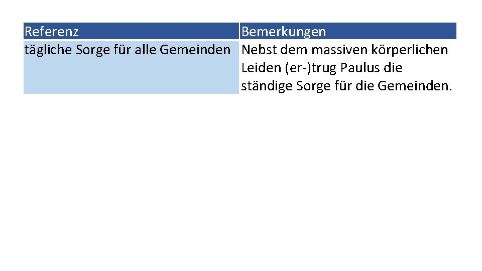 Referenz Bemerkungen tägliche Sorge für alle Gemeinden Nebst dem massiven körperlichen Leiden (er-)trug Paulus