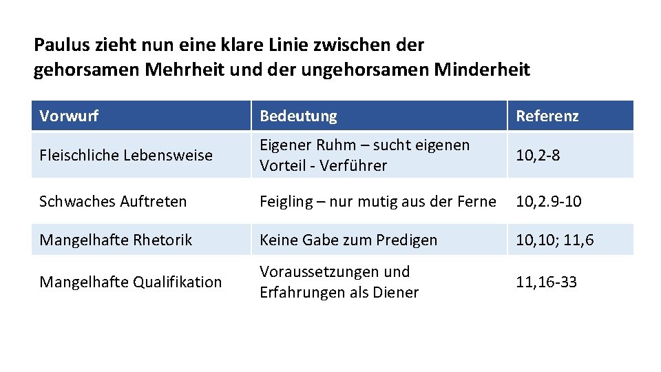 Paulus zieht nun eine klare Linie zwischen der gehorsamen Mehrheit und der ungehorsamen Minderheit