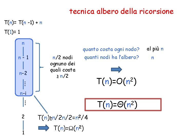 tecnica albero della ricorsione T(n)= T(n -1) + n T(1)= 1 n n-1 n-2