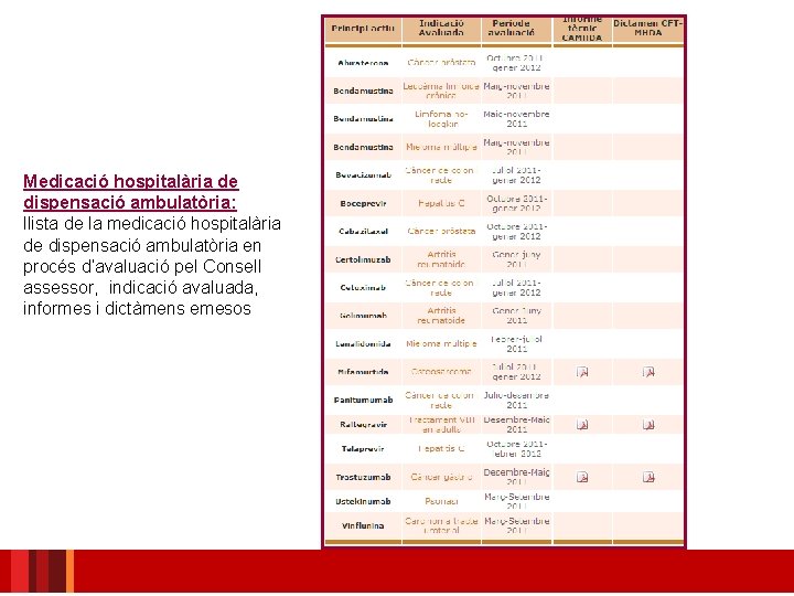 Medicació hospitalària de dispensació ambulatòria: llista de la medicació hospitalària de dispensació ambulatòria en