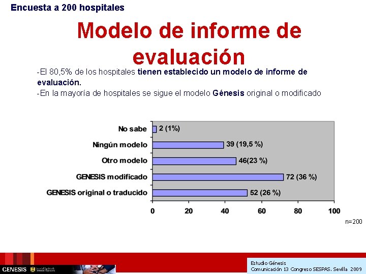 Encuesta a 200 hospitales Modelo de informe de evaluación -El 80, 5% de los