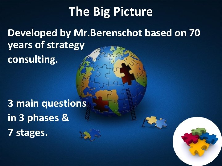 The Big Picture Developed by Mr. Berenschot based on 70 years of strategy consulting.