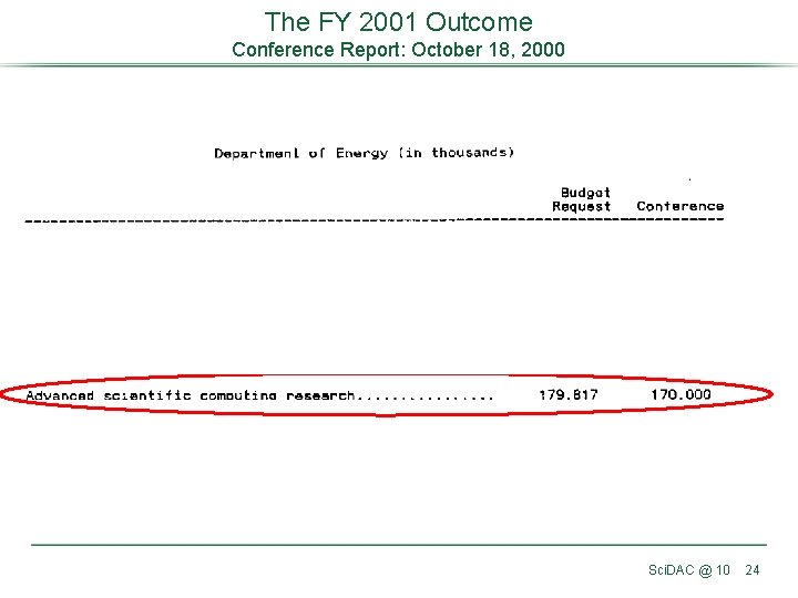 The FY 2001 Outcome Conference Report: October 18, 2000 Sci. DAC @ 10 24