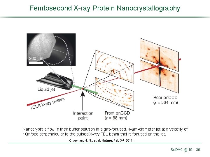 Femtosecond X-ray Protein Nanocrystallography Nanocrystals flow in their buffer solution in a gas-focused, 4