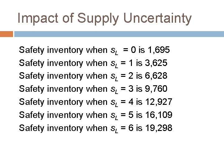 Impact of Supply Uncertainty Safety inventory when s. L = 0 is 1, 695