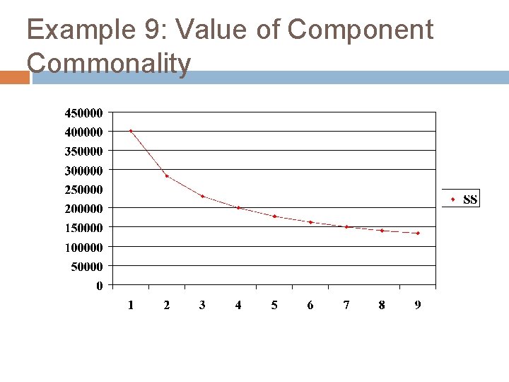 Example 9: Value of Component Commonality 