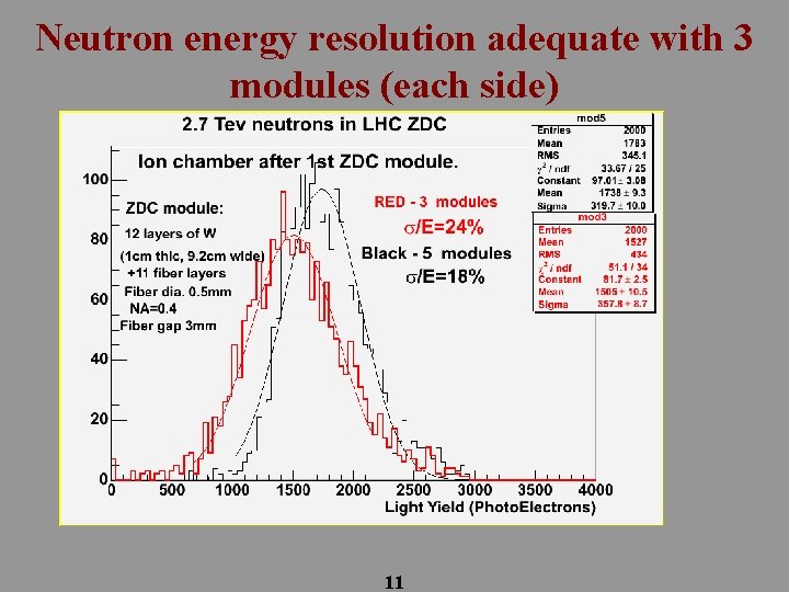Neutron energy resolution adequate with 3 modules (each side) 11 