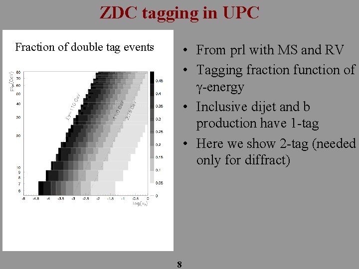 ZDC tagging in UPC Fraction of double tag events • From prl with MS