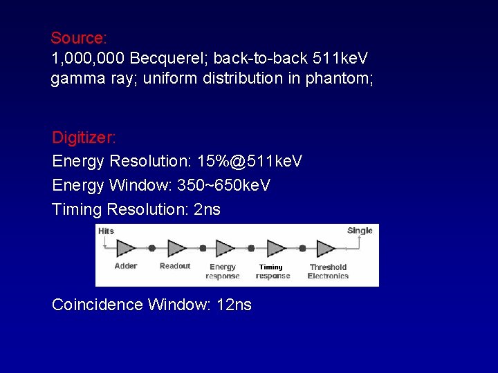 Source: 1, 000 Becquerel; back-to-back 511 ke. V gamma ray; uniform distribution in phantom;