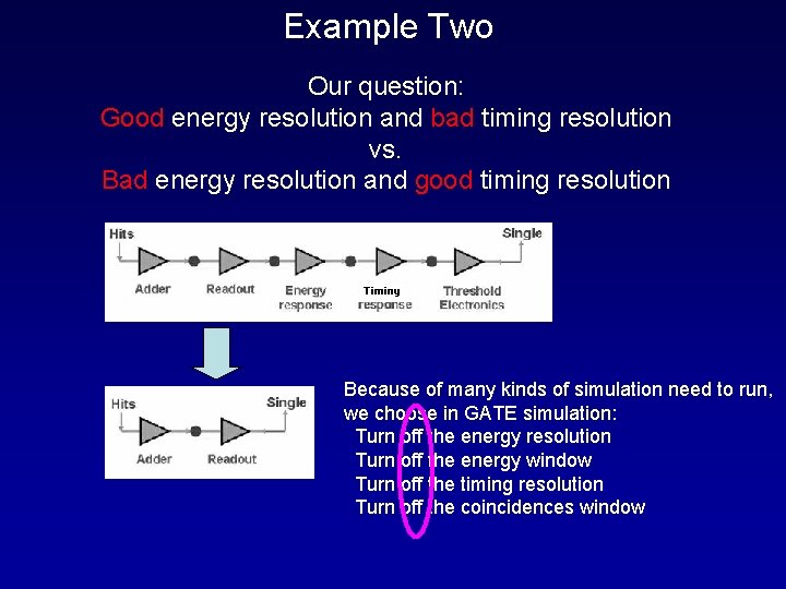 Example Two Our question: Good energy resolution and bad timing resolution vs. Bad energy