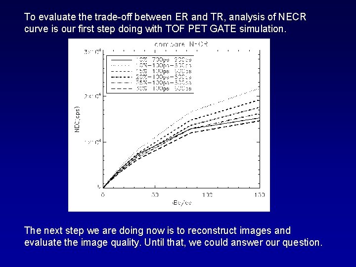 To evaluate the trade-off between ER and TR, analysis of NECR curve is our