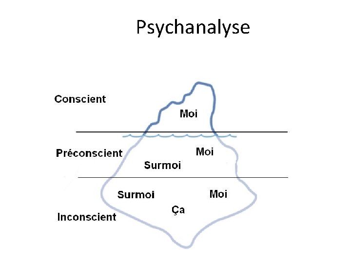 Psychanalyse 