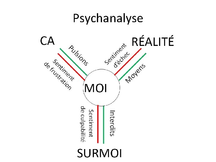 Psychanalyse 