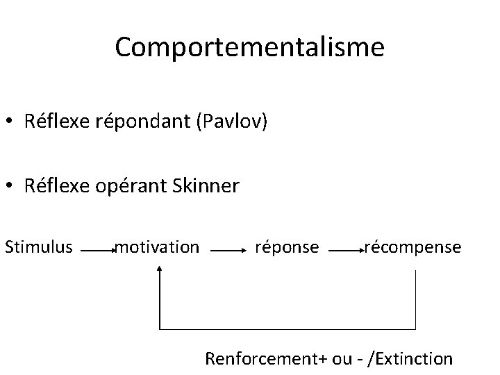 Comportementalisme • Réflexe répondant (Pavlov) • Réflexe opérant Skinner Stimulus motivation réponse récompense Renforcement+