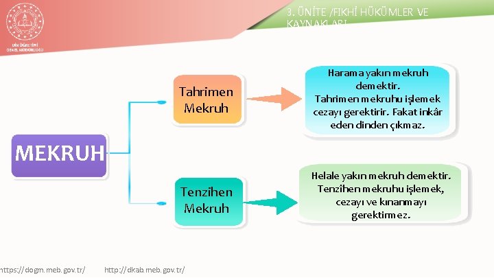 3. ÜNİTE /FIKHİ HÜKÜMLER VE KAYNAKLARI Tahrimen Mekruh Harama yakın mekruh demektir. Tahrimen mekruhu