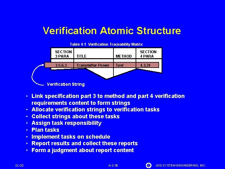 Verification Atomic Structure Table 4 -1 Verification Traceability Matrix SECTION 3 PARA TITLE METHOD