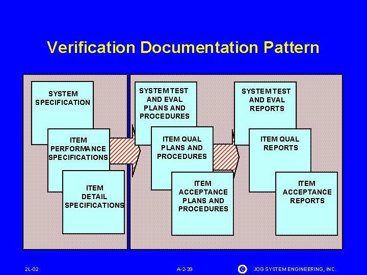 Verification Documentation Pattern SYSTEM SPECIFICATION ITEM PERFORMANCE SPECIFICATIONS ITEM DETAIL SPECIFICATIONS 2 L-02 SYSTEM